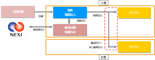 スキーム図03