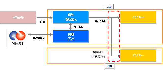 スキーム図04