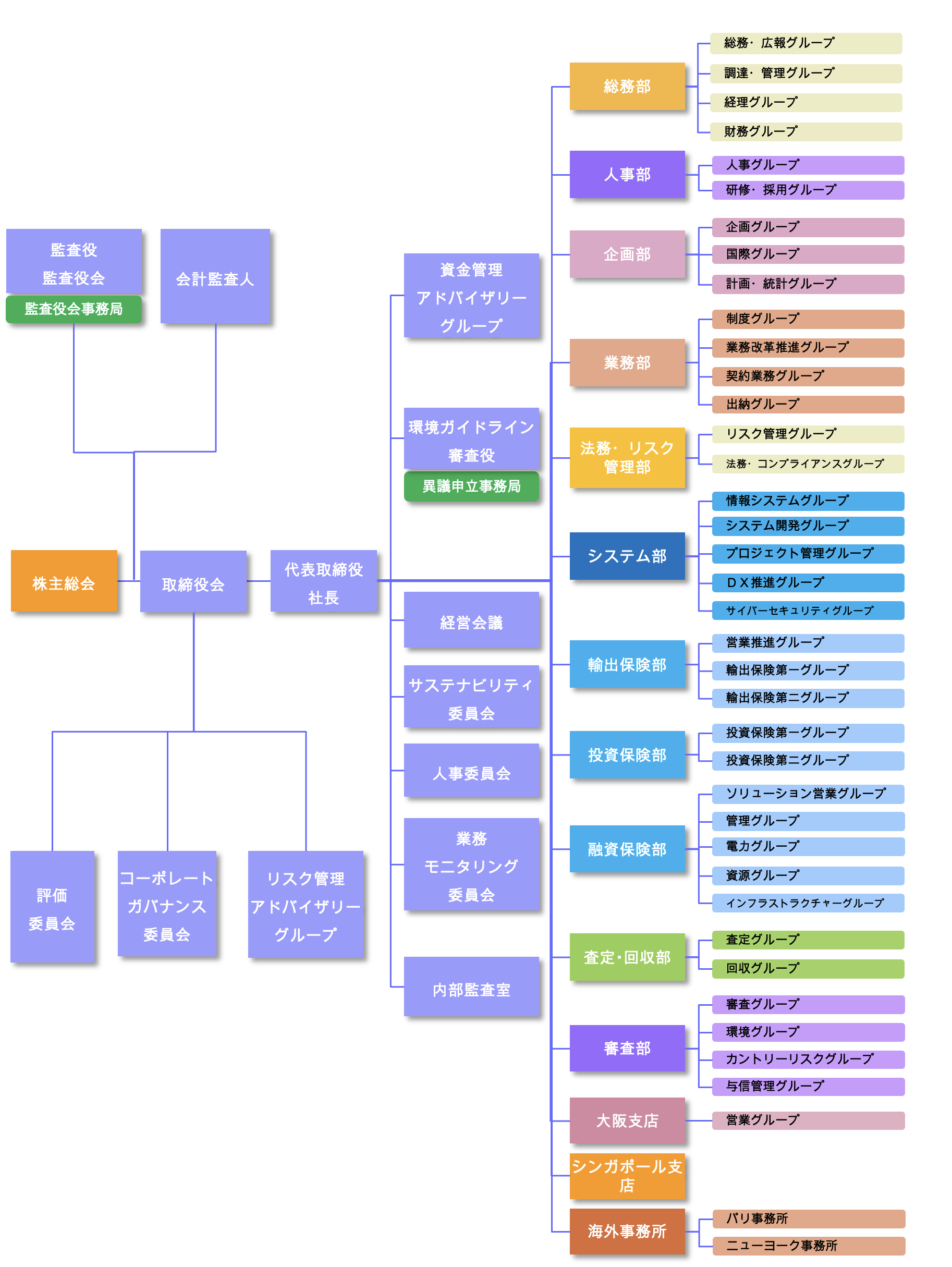 組織図