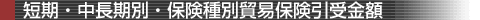 短期・中長期別・保険種別貿易保険引受金額