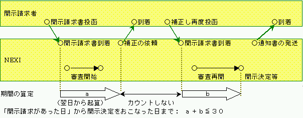 期間の算定