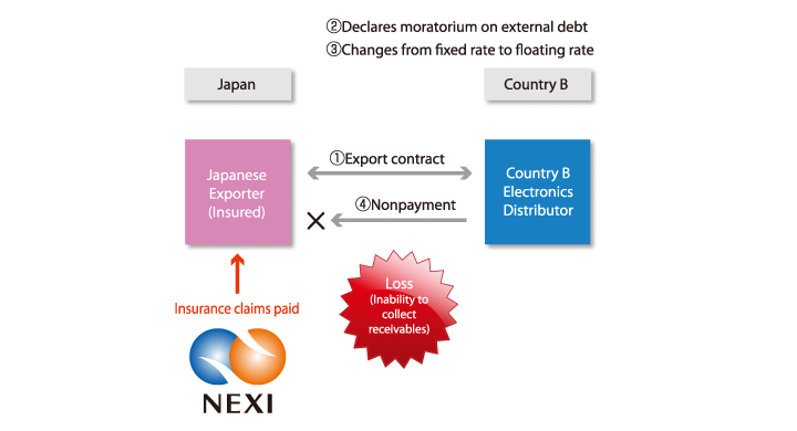 Difference Between Demurrage And Detention Difference Between Demurrage And Detention