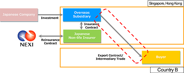 International Cooperation Nexi Nippon Export And Investment Insurance