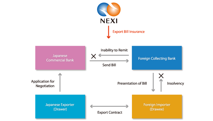 drawee in bill of exchange