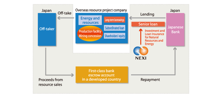 main natural resources of japan