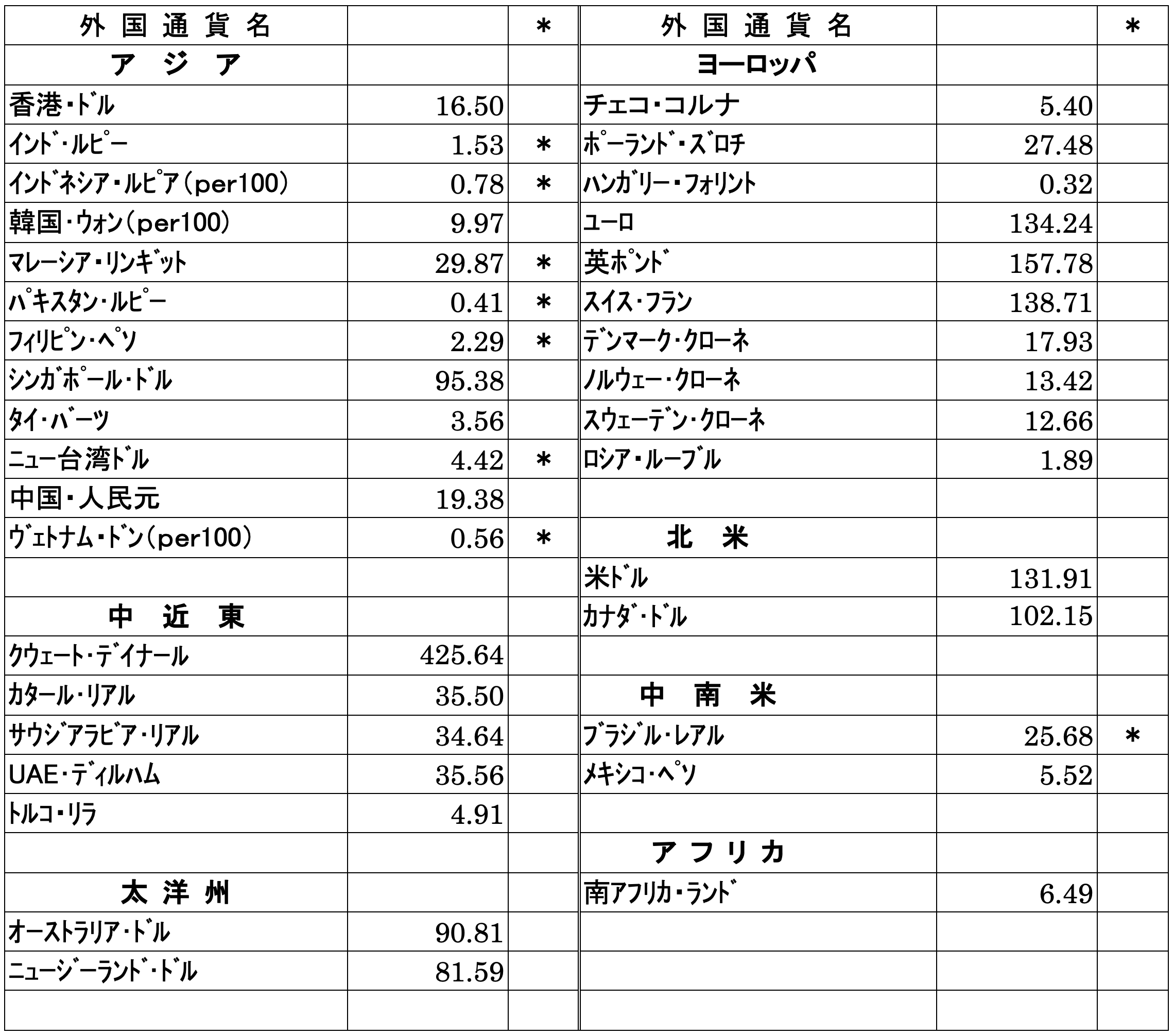 8シンガポールドル Clinicaenne Com Br