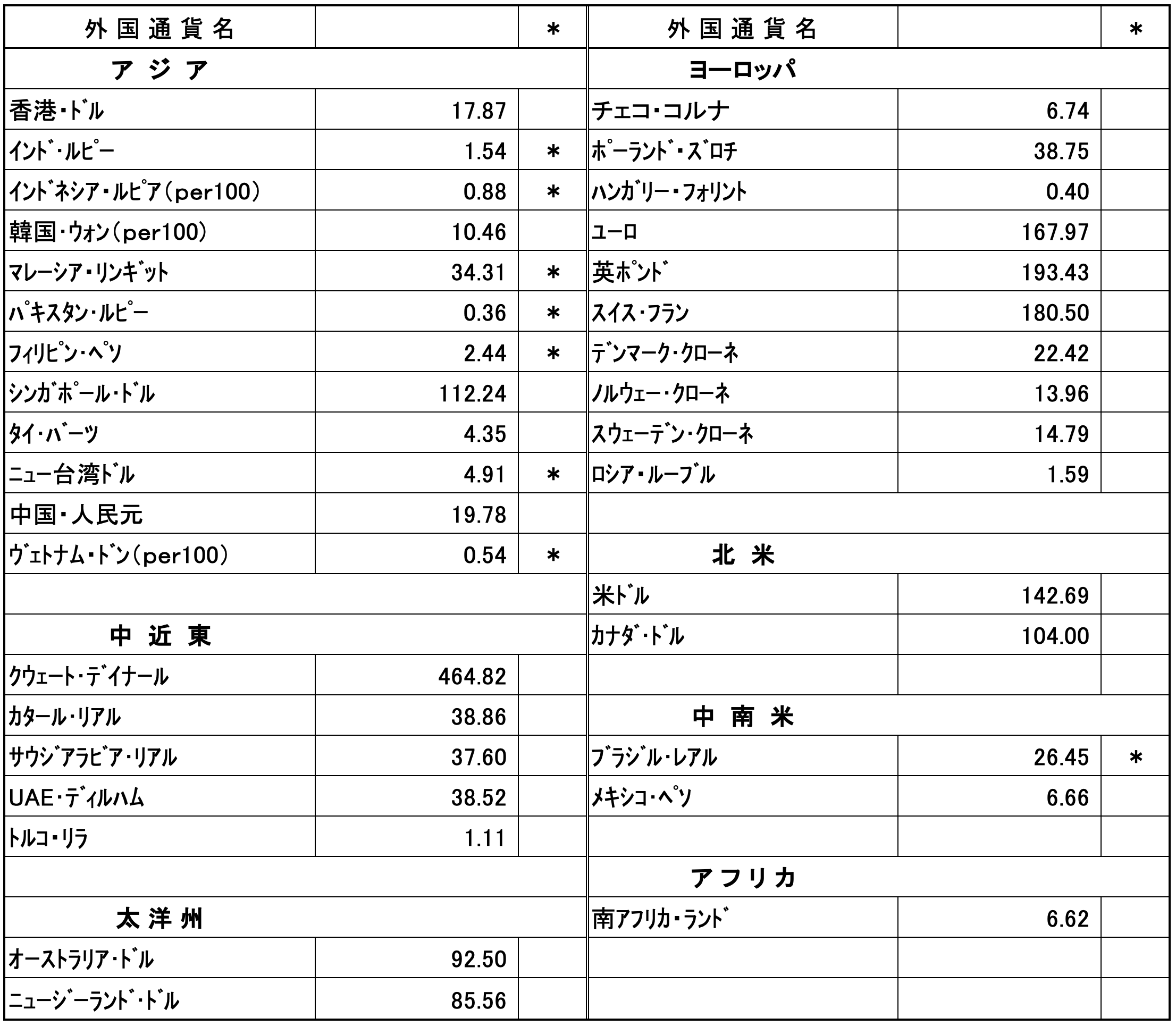 外国為替相場