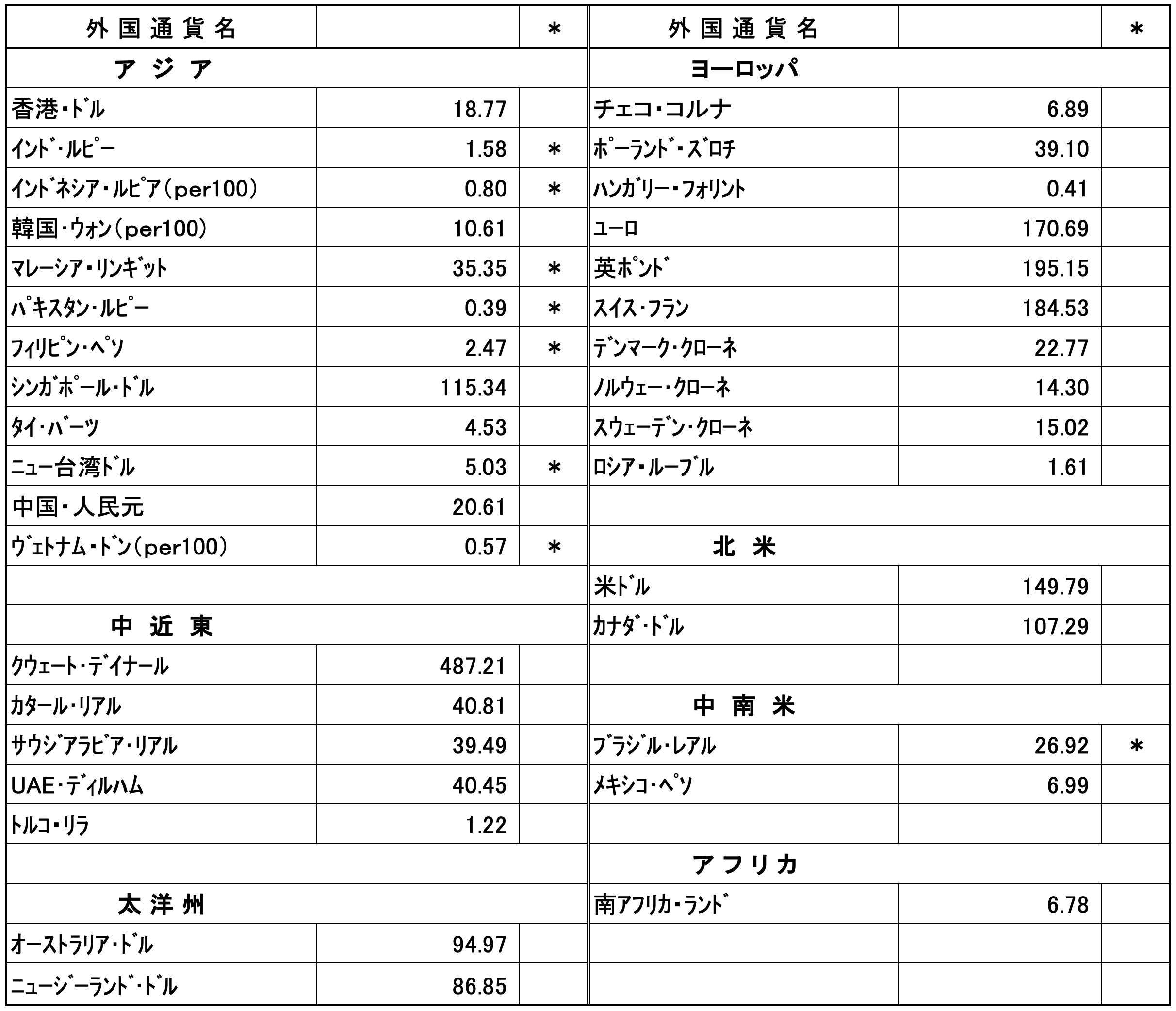 外国為替相場