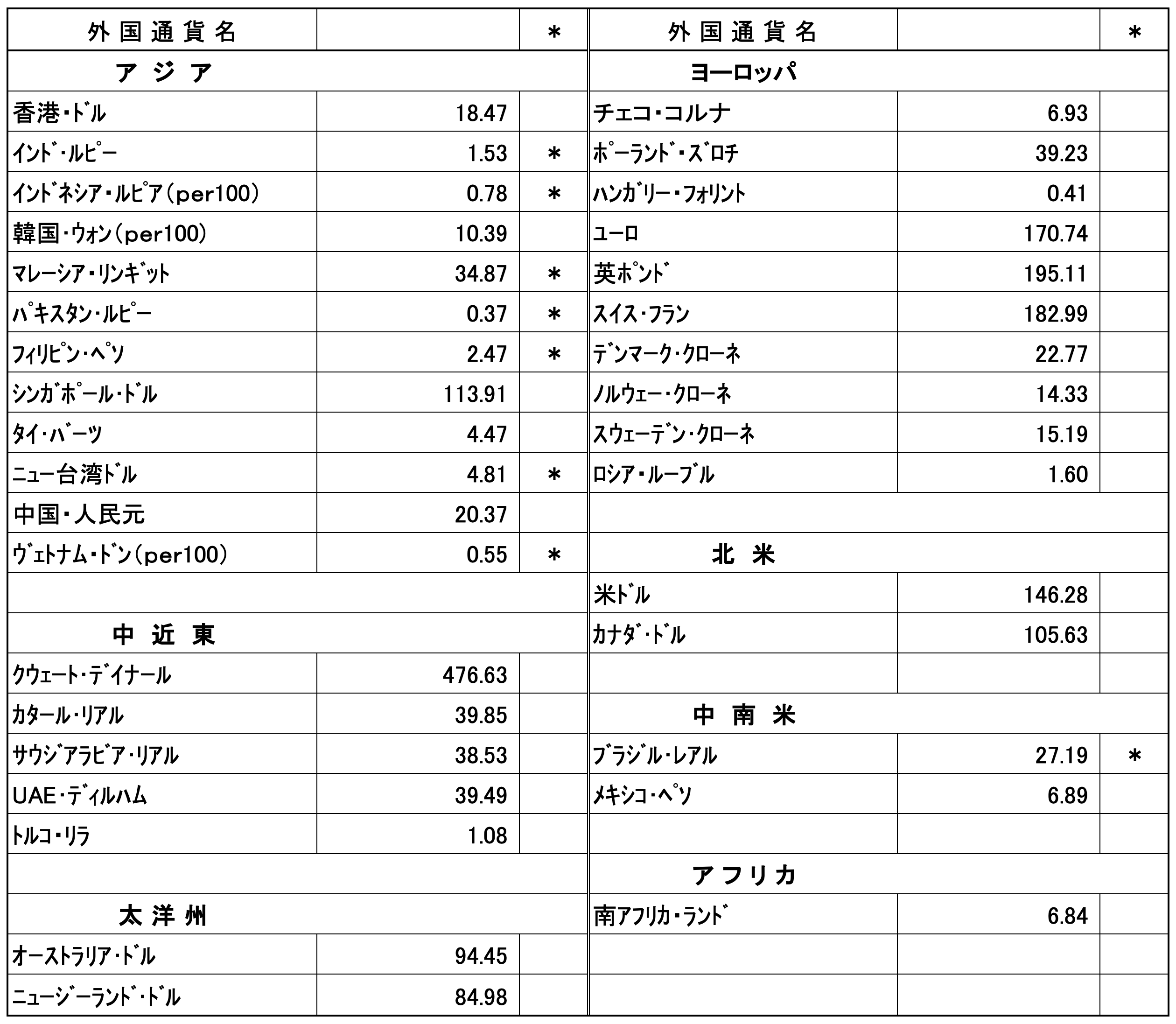 外国為替相場