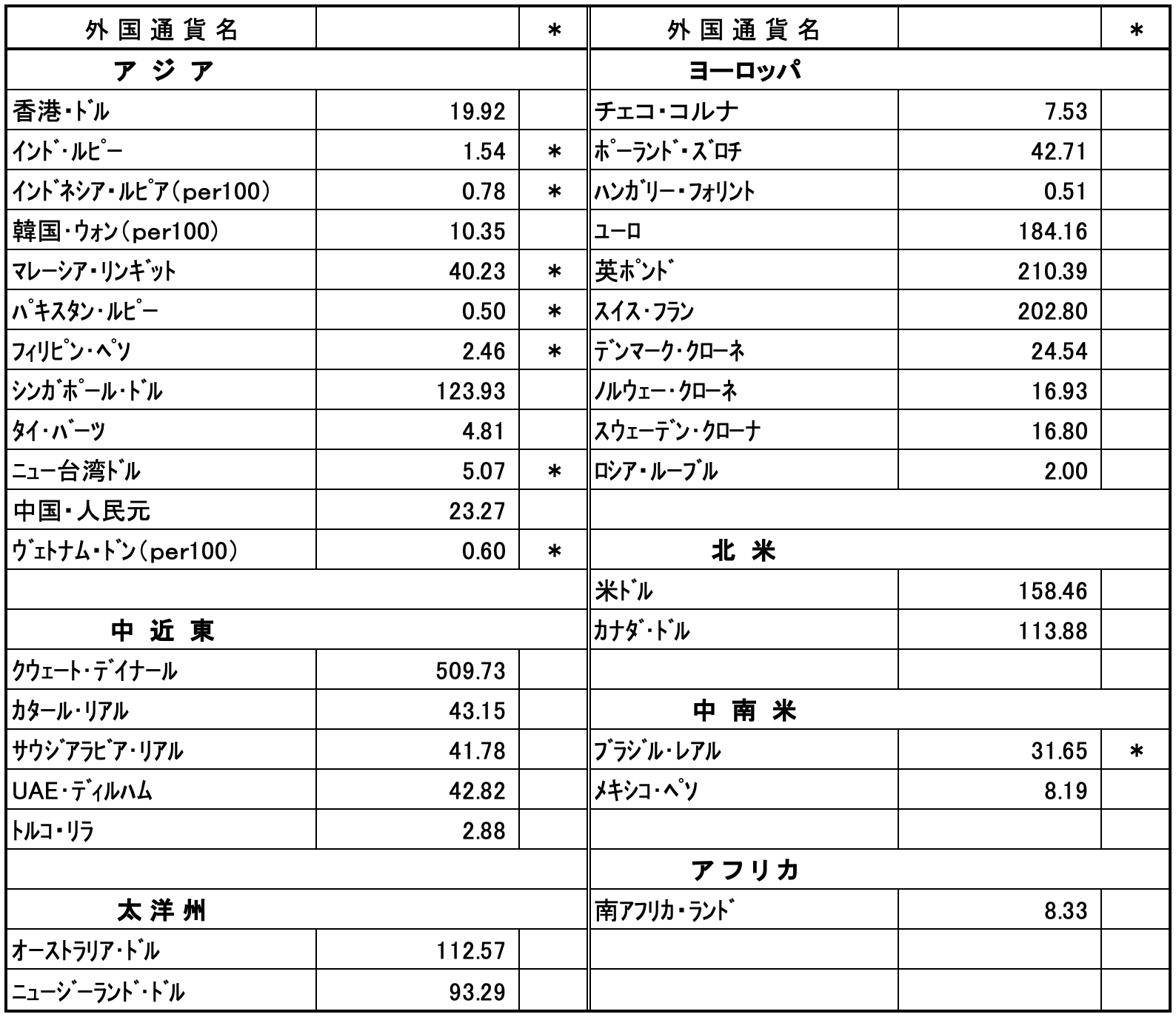 外国為替相場