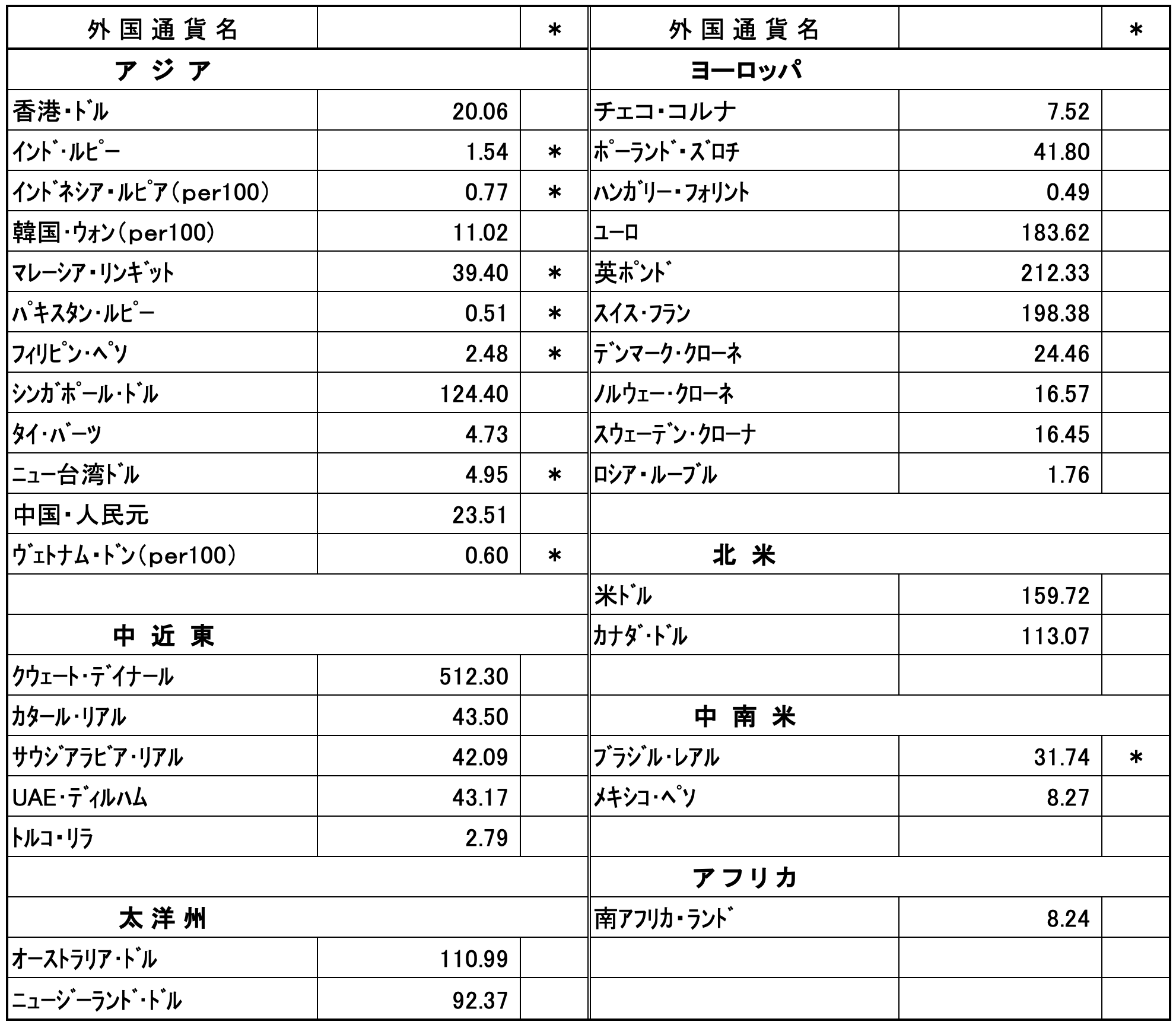 外国為替相場