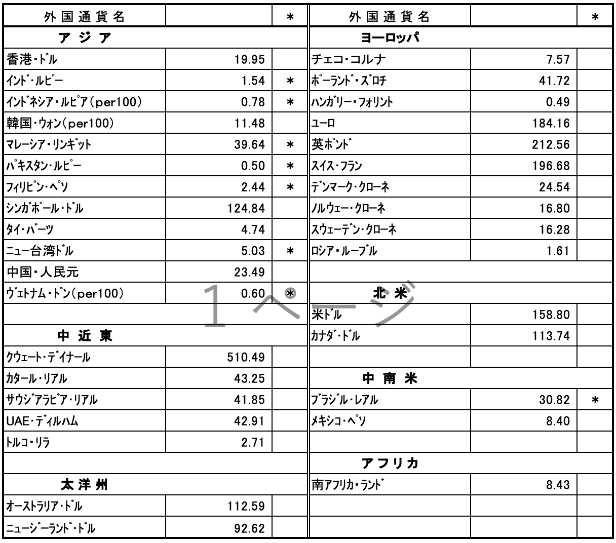 外国為替相場