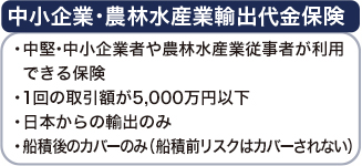 中小企業・農林水産業輸出代金保険