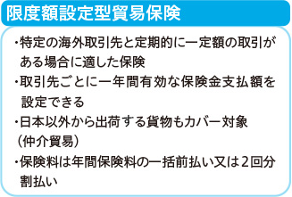 限度額設定型貿易保険