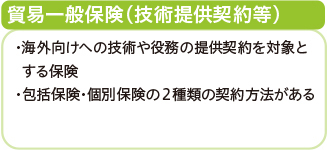 貿易一般保険〈技術提供契約等〉