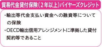 貿易代金貸付保険 （2年以上）バイヤーズクレジット