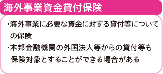 海外事業資金貸付保険