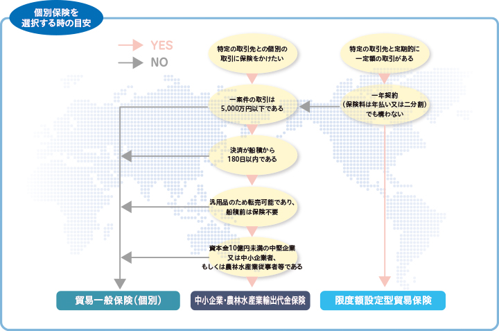 保険商品|NEXI 日本貿易保険