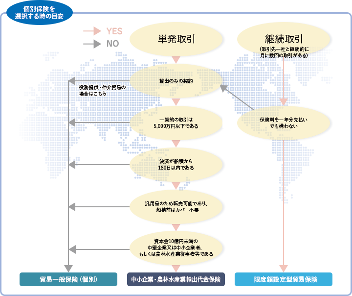 個別保険を選択する時の目安