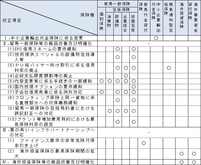 お問い合わせ先