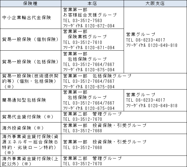 お問い合わせ先