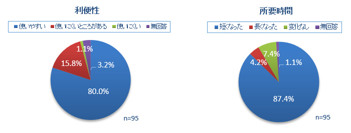 アンケート結果概要