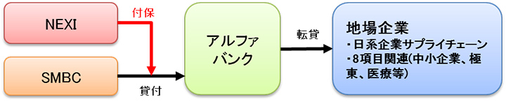(スキーム図)