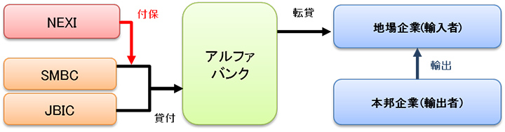 (スキーム図)