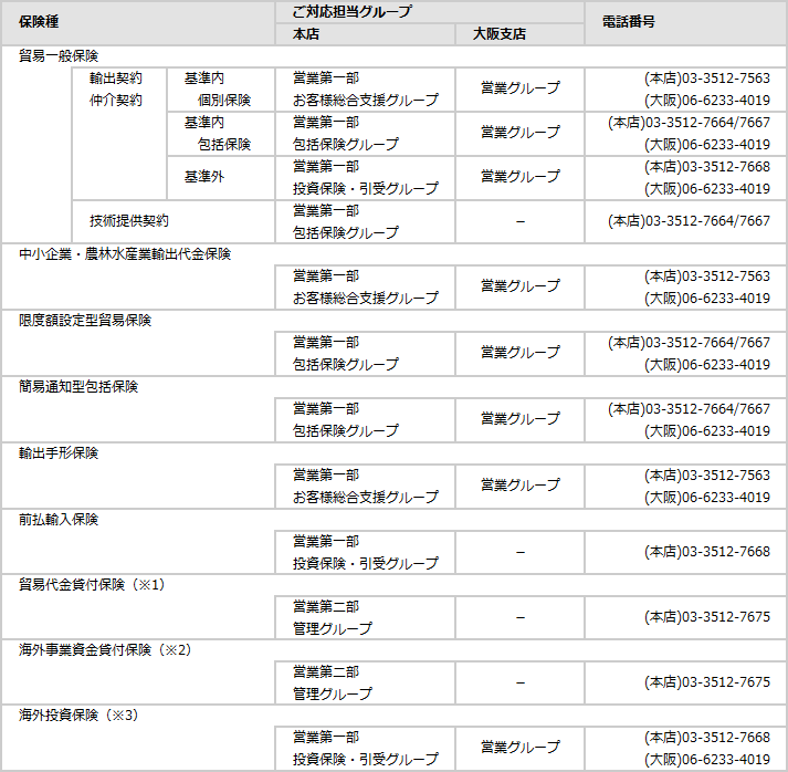 独立行政法人日本貿易保険