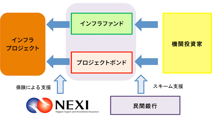 機関投資家による資金拠出のイメージ