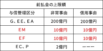 改正後