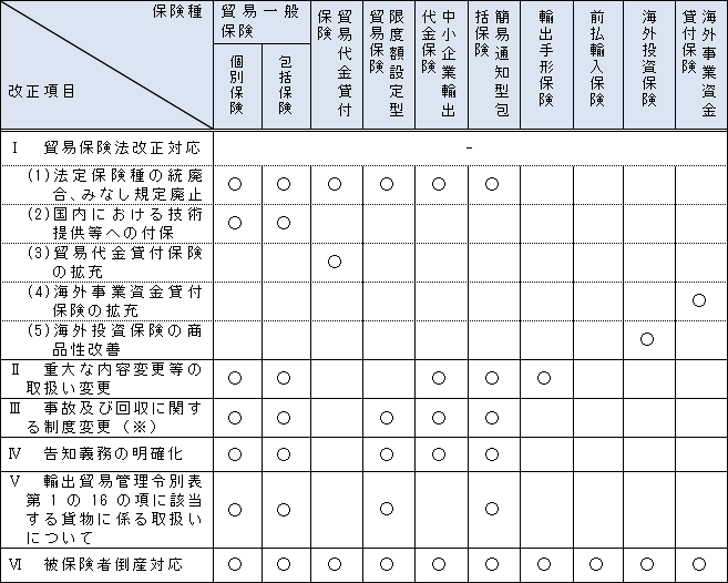 お問い合わせ先