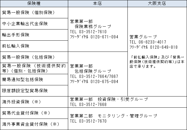 お問い合わせ先