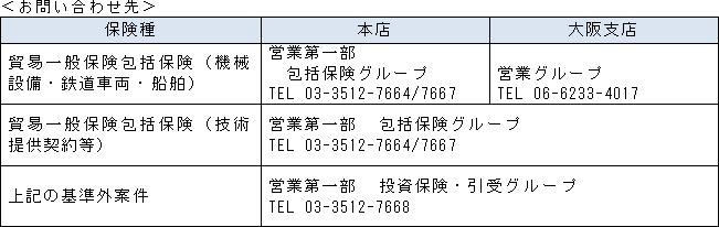 お問い合わせ先