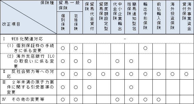 お問い合わせ先