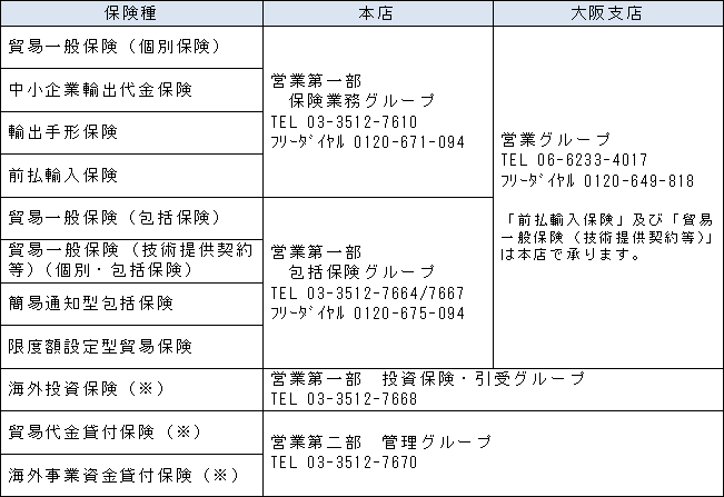 お問い合わせ先