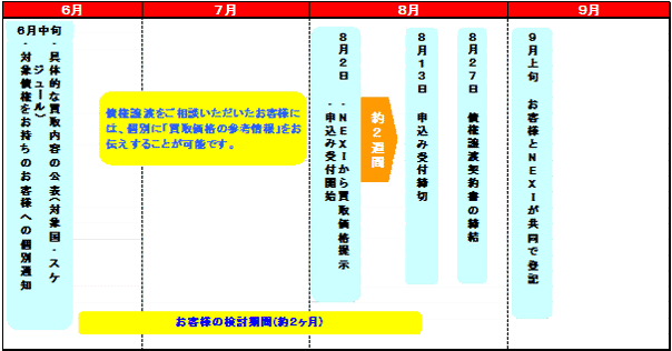 パリクラブリスケ填補割れ債権のNEXIへの譲渡制度(2010年度上期)について_4