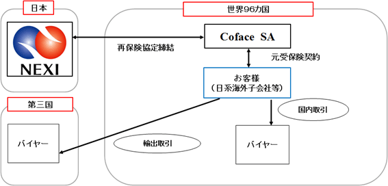 スキーム図