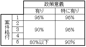 海外事業資金貸付保険における信用付保率決定基準について 