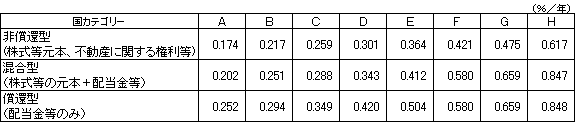 2006年10月の制度改正について_1