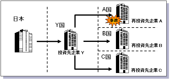 海外投資保険制度改正（プレミアム特約と部分損失特約）について 