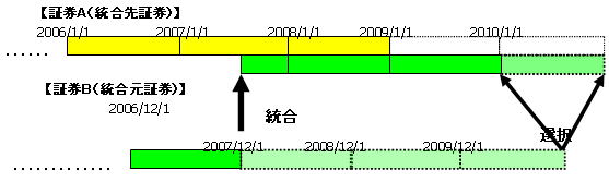 海外投資保険制度改正（証券の統合）について_1