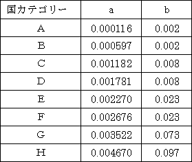 お詫びと一部訂正のご連絡_1