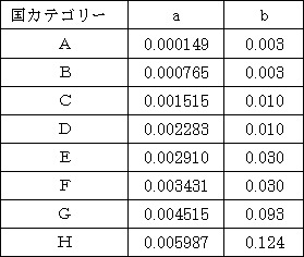 お詫びと一部訂正のご連絡_2