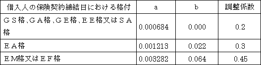 お詫びと一部訂正のご連絡_4