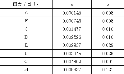 お詫びと一部訂正のご連絡_5