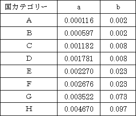 お詫びと一部訂正のご連絡_6