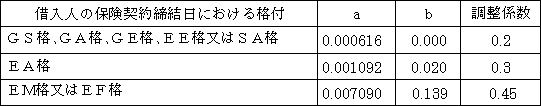 お詫びと一部訂正のご連絡_7