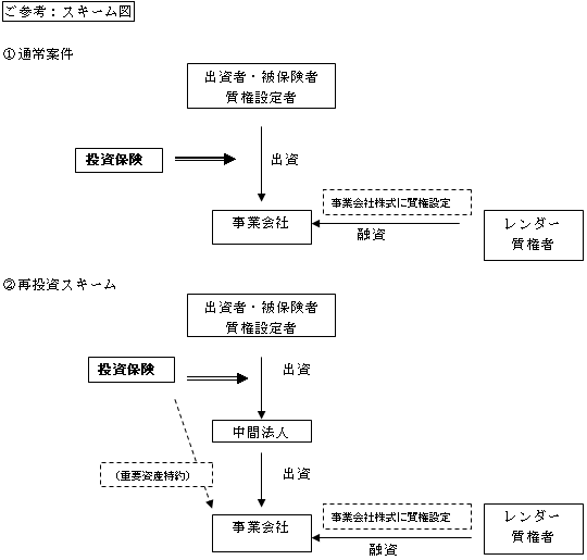 海外投資保険における再投資スキームに係る質権の取扱について