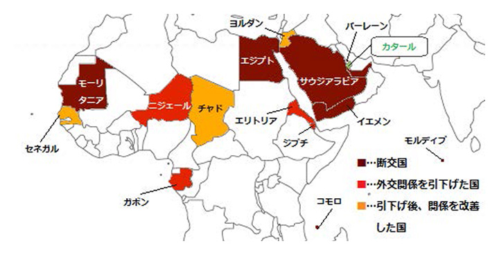 図1　カタール危機関係国